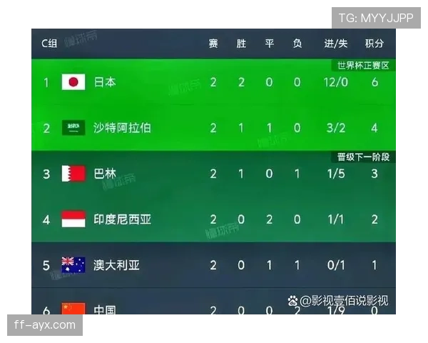 2026世界杯规则下晋级怎么定